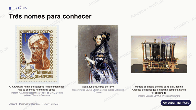 Diapositivo «Três nomes para conhecer», com um selo de al-Khwarizmi, um retrato de Ada Lovelace e a Máquina Analítica, cada imagem com legenda e crédito