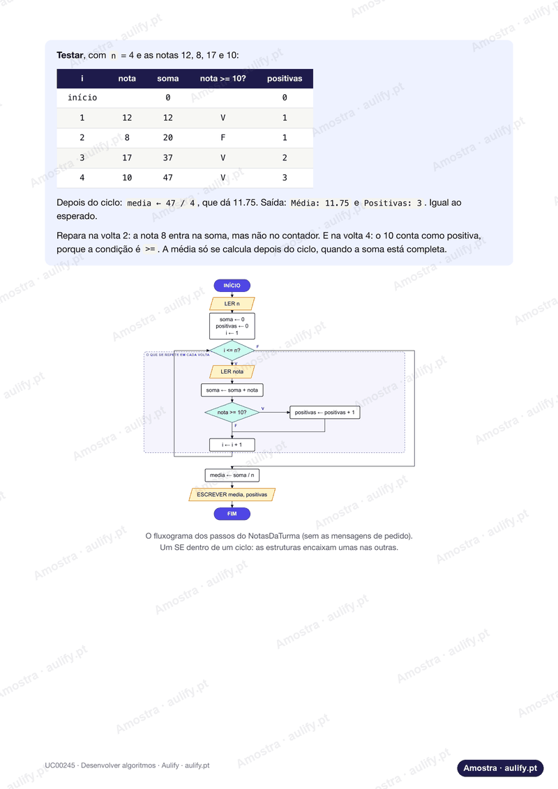 Página do manual com o teste de mesa do algoritmo das notas da turma e o fluxograma completo