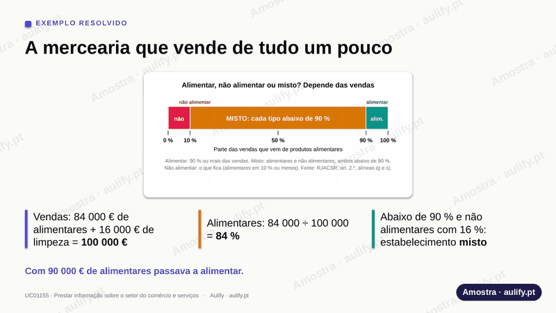Um diapositivo do pacote desta unidade, com marca de água.