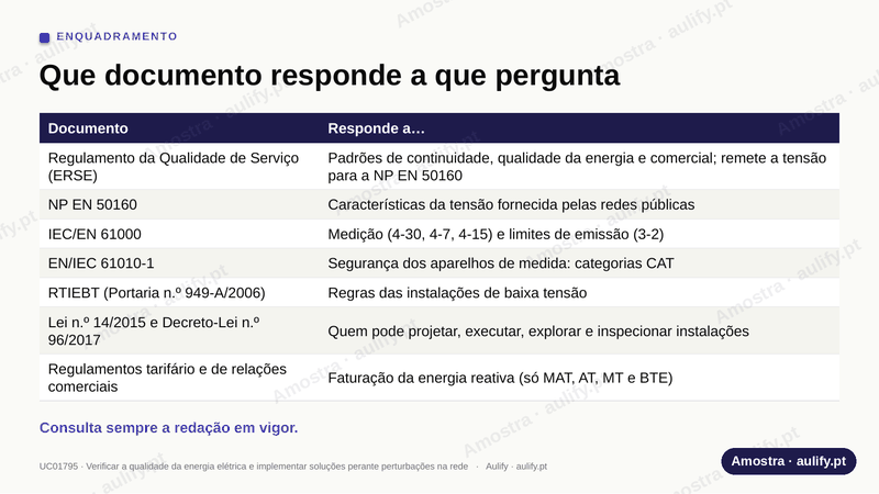 Um diapositivo do pacote desta unidade, com marca de água.