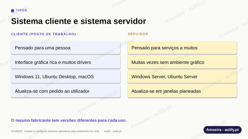 Um diapositivo do pacote desta unidade, com marca de água.