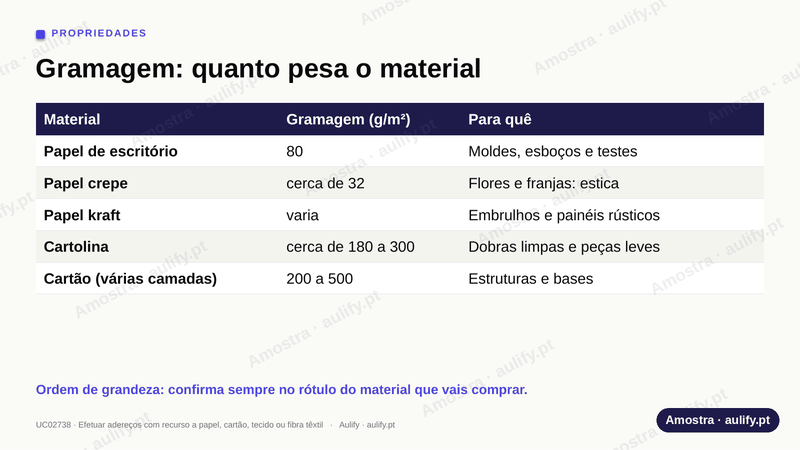 Um diapositivo do pacote desta unidade, com marca de água.