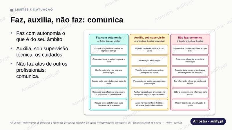 Um diapositivo do pacote desta unidade, com marca de água.